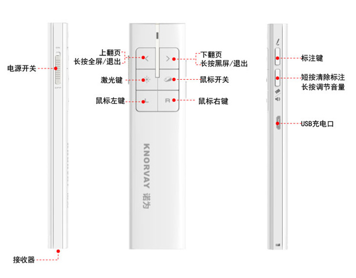 PPT翻頁(yè)筆