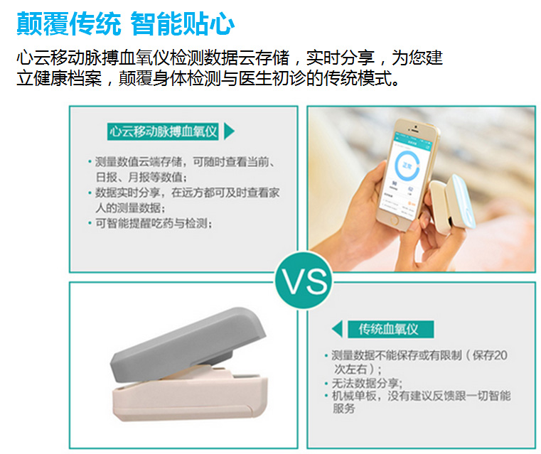 心云移動脈搏血氧終端