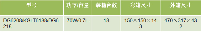 康佳寶寶燉盅 