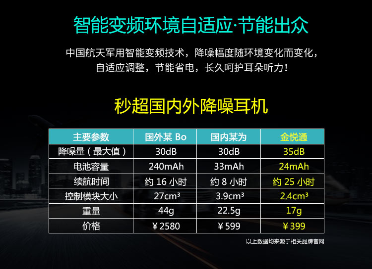 H100主動降噪耳機(jī)入耳式智能線控有源消噪耳塞HIFI音質(zhì)