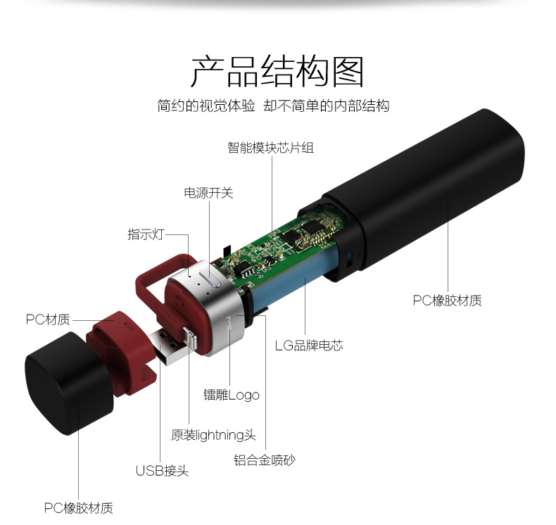 MIPOW iPhone手機(jī)便攜充電寶蘋果專用智能自帶線迷你移動(dòng)電源