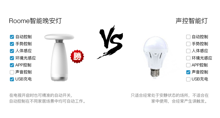 Roome智能燈手勢(shì)控制臺(tái)燈感應(yīng)夜燈簡(jiǎn)約床頭臥室燈