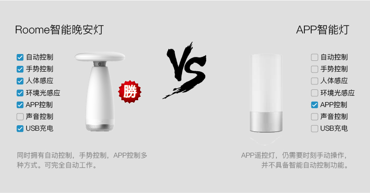 Roome智能燈手勢(shì)控制臺(tái)燈感應(yīng)夜燈簡(jiǎn)約床頭臥室燈