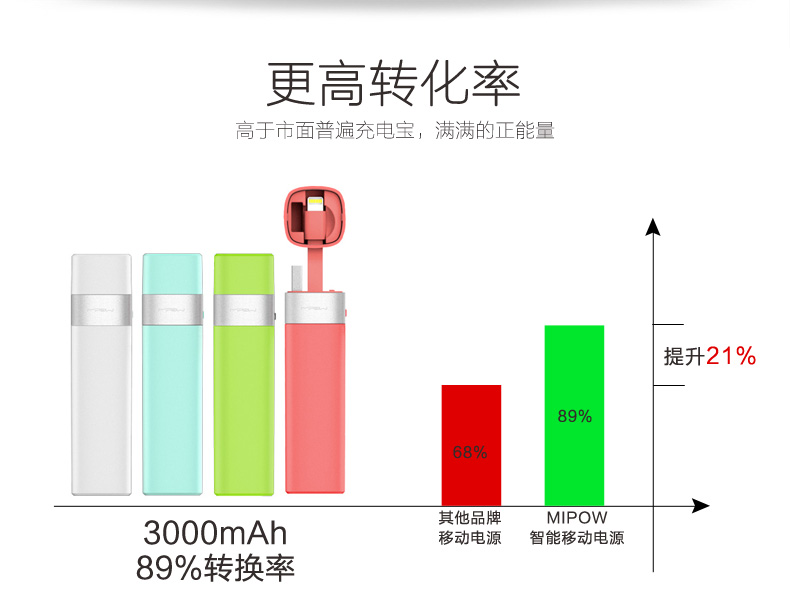 MIPOW iPhone手機(jī)便攜充電寶蘋果專用智能自帶線迷你移動(dòng)電源