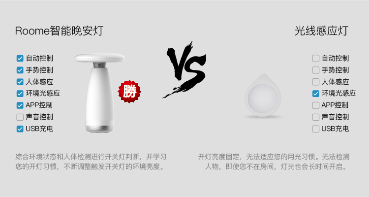 Roome智能燈手勢(shì)控制臺(tái)燈感應(yīng)夜燈簡(jiǎn)約床頭臥室燈