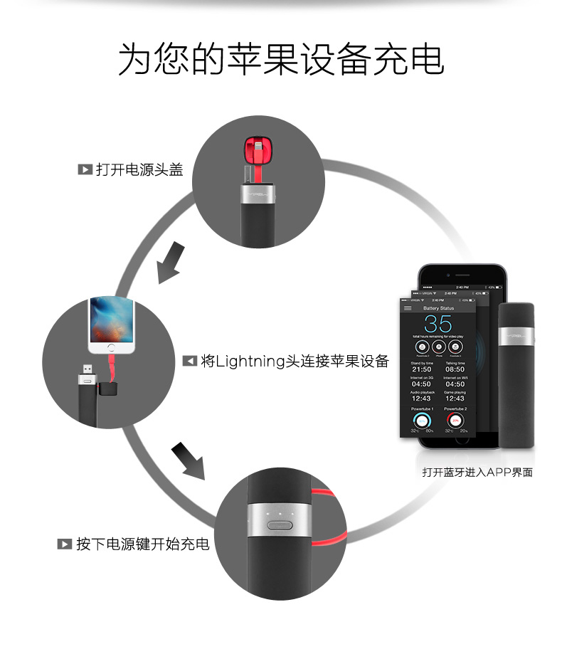 MIPOW iPhone手機(jī)便攜充電寶蘋果專用智能自帶線迷你移動(dòng)電源