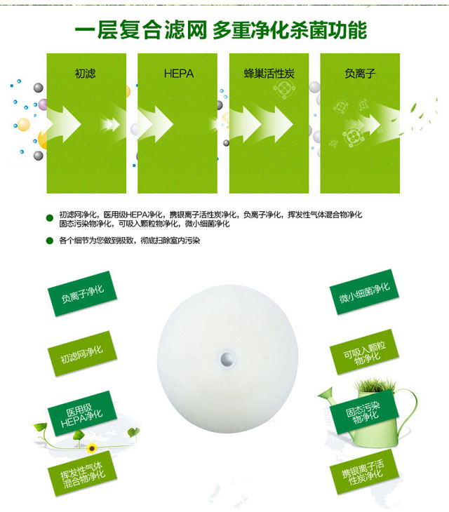 韓國原裝進(jìn)口小鋼炮級(jí)空氣凈化器