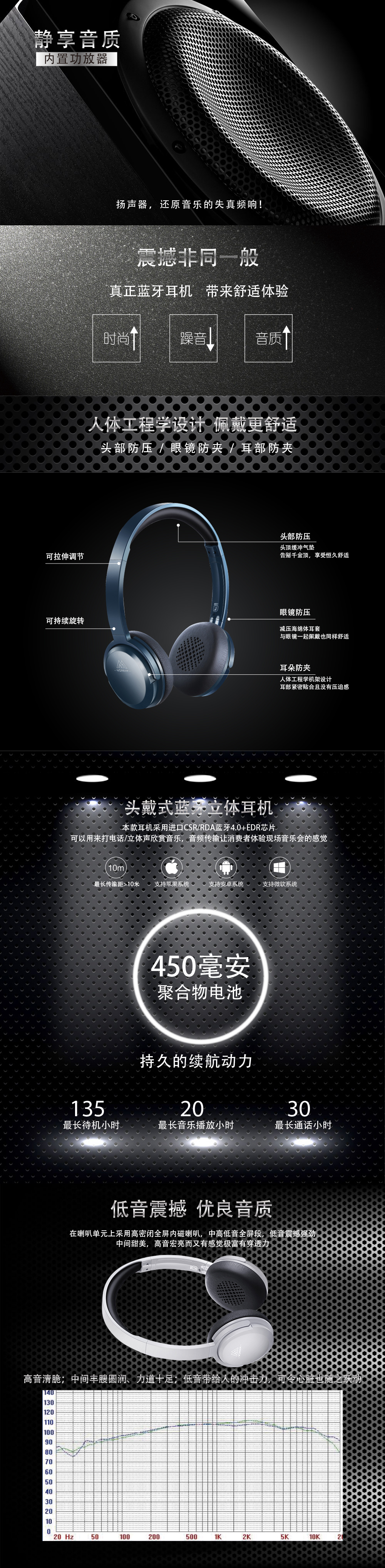 MARROW155B藍(lán)牙耳機頭戴式 手機電腦無線4.0音樂重低音運動耳麥