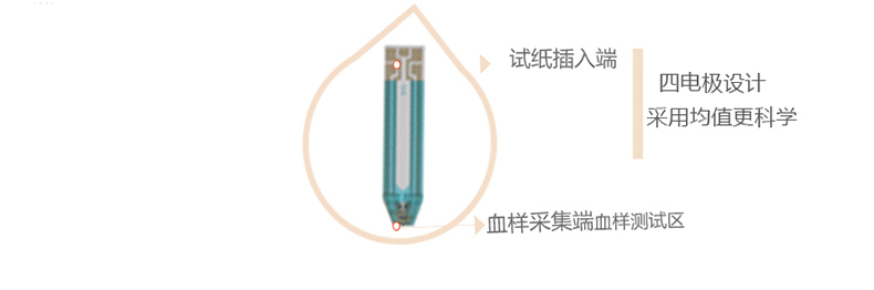 美國進(jìn)口 會(huì)好優(yōu)測型血糖儀家用血糖測試儀 送50條血糖試紙測血糖