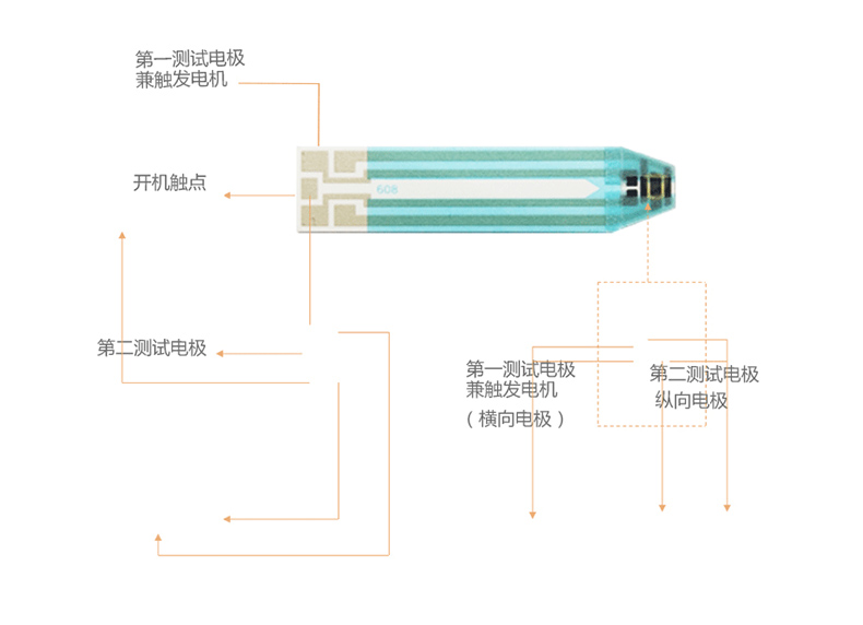 美國進(jìn)口 會(huì)好優(yōu)測型血糖儀家用血糖測試儀 送50條血糖試紙測血糖