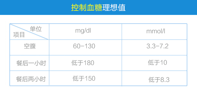 美國進(jìn)口 會(huì)好優(yōu)測型血糖儀家用血糖測試儀 送50條血糖試紙測血糖