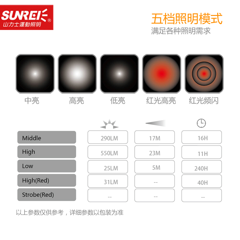 遙控營地?zé)鬋C3