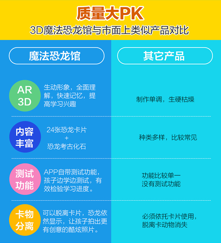 萌橙CC魔法恐龍館正品AR立體識字認(rèn)知早教3d卡片兒童玩具3-6歲