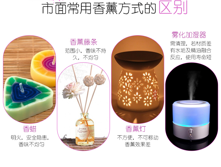 悅香便攜香薰器 祛除異味 殺菌驅(qū)蚊 美膚止癢 舒緩疲勞 提高睡眠質(zhì)量 隨時(shí)享受香薰SPA 還可作8G U盤