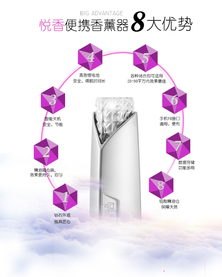 悅香便攜香薰器 祛除異味 殺菌驅(qū)蚊 美膚止癢 舒緩疲勞 提高睡眠質(zhì)量 隨時(shí)享受香薰SPA 還可作8G U盤