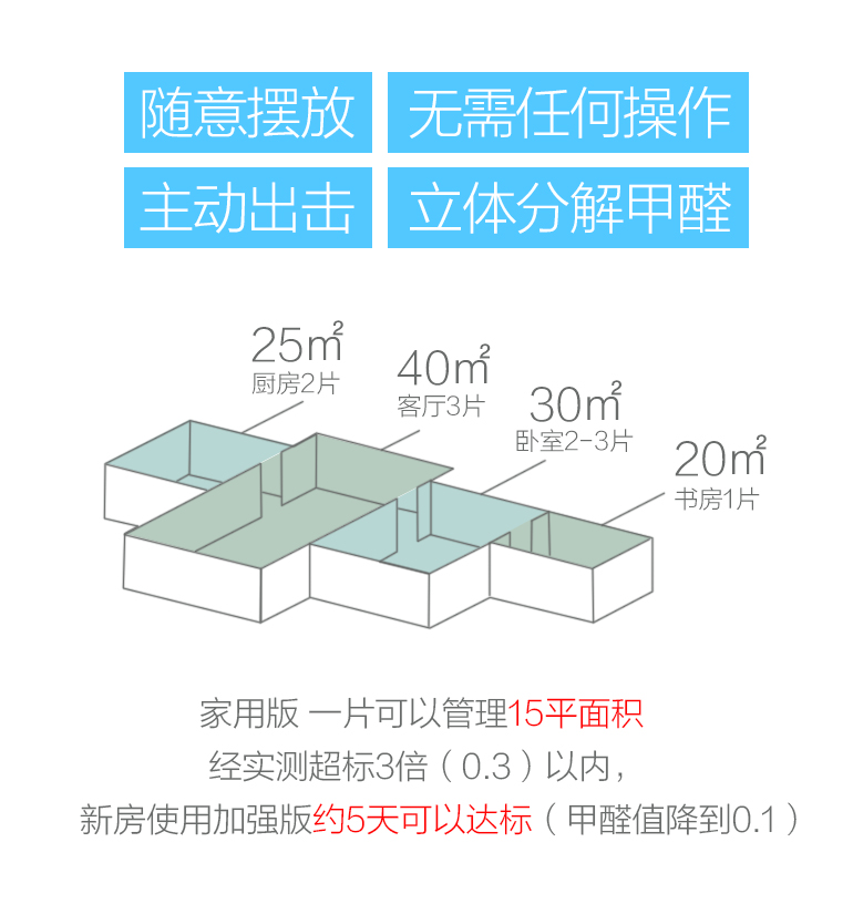 蓋銳甲醛魔方去除甲醛新房異味強力家用型清除劑裝修除味專利產品