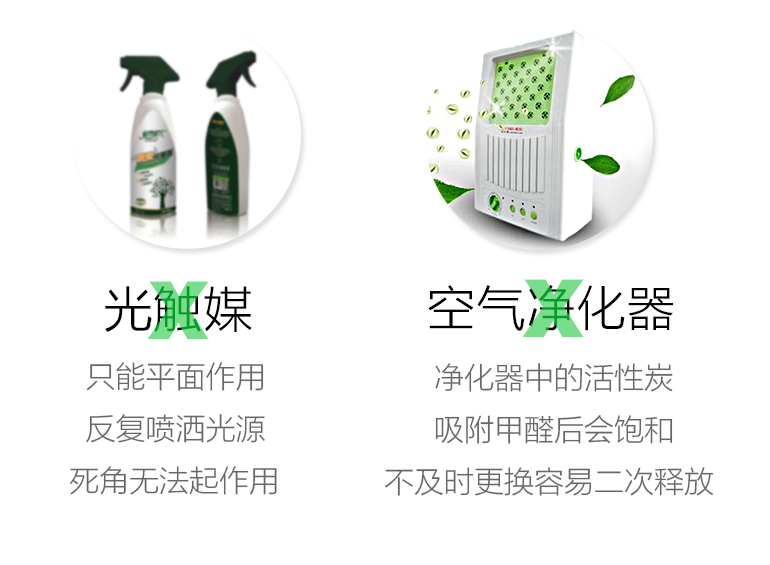 蓋銳甲醛魔方去除甲醛新房異味強力家用型清除劑裝修除味專利產品