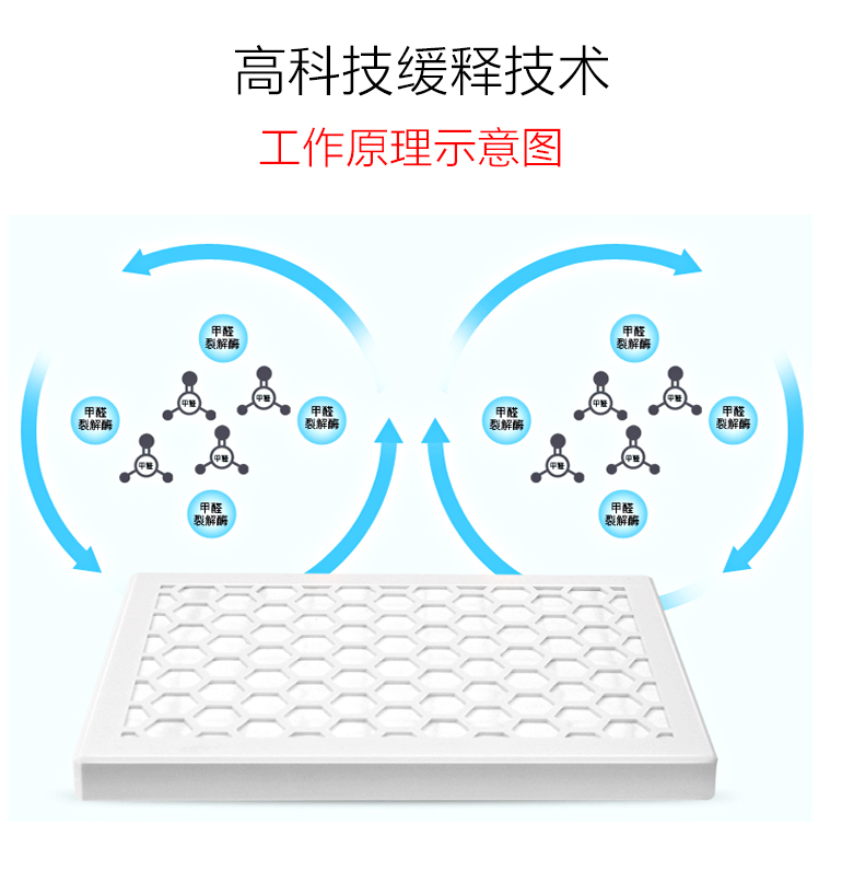 蓋銳甲醛魔方去除甲醛新房異味強力家用型清除劑裝修除味專利產品
