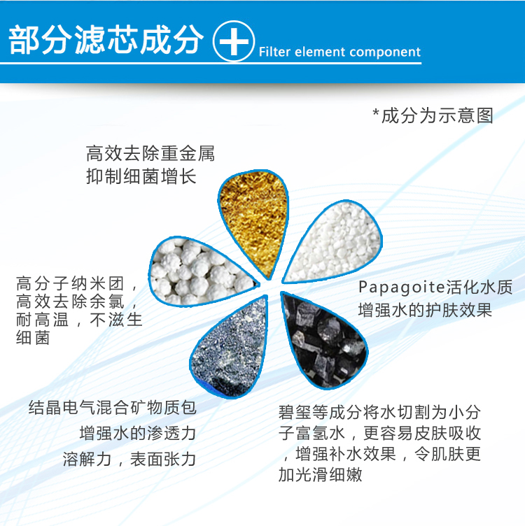 加立(jealee)洗澡凈水器家用A10-59沐浴濾水器凈化器花灑過(guò)濾器洗臉淋浴凈水器