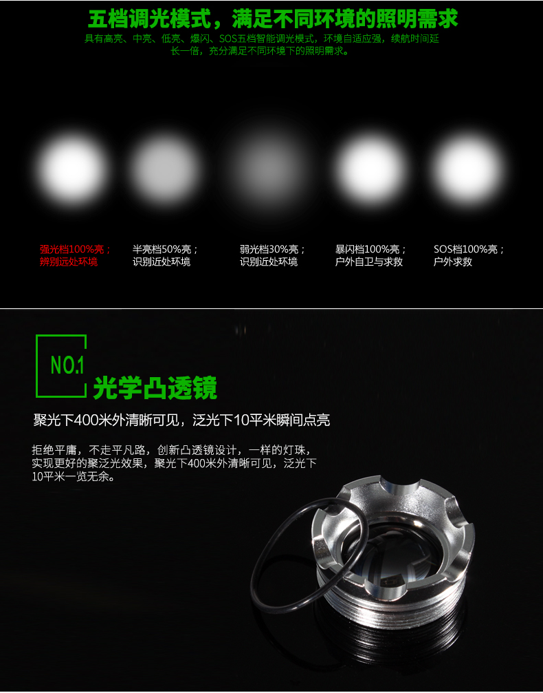 Tank007騎行強(qiáng)光手電筒TC18遠(yuǎn)射五檔調(diào)焦充電迷你防身自行車探照燈戶外家用手電