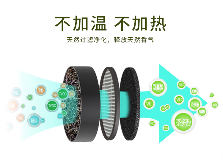茶香花香空氣凈化器靜音 除甲醛霧霾煙味 負(fù)離子殺菌空氣自動循環(huán)