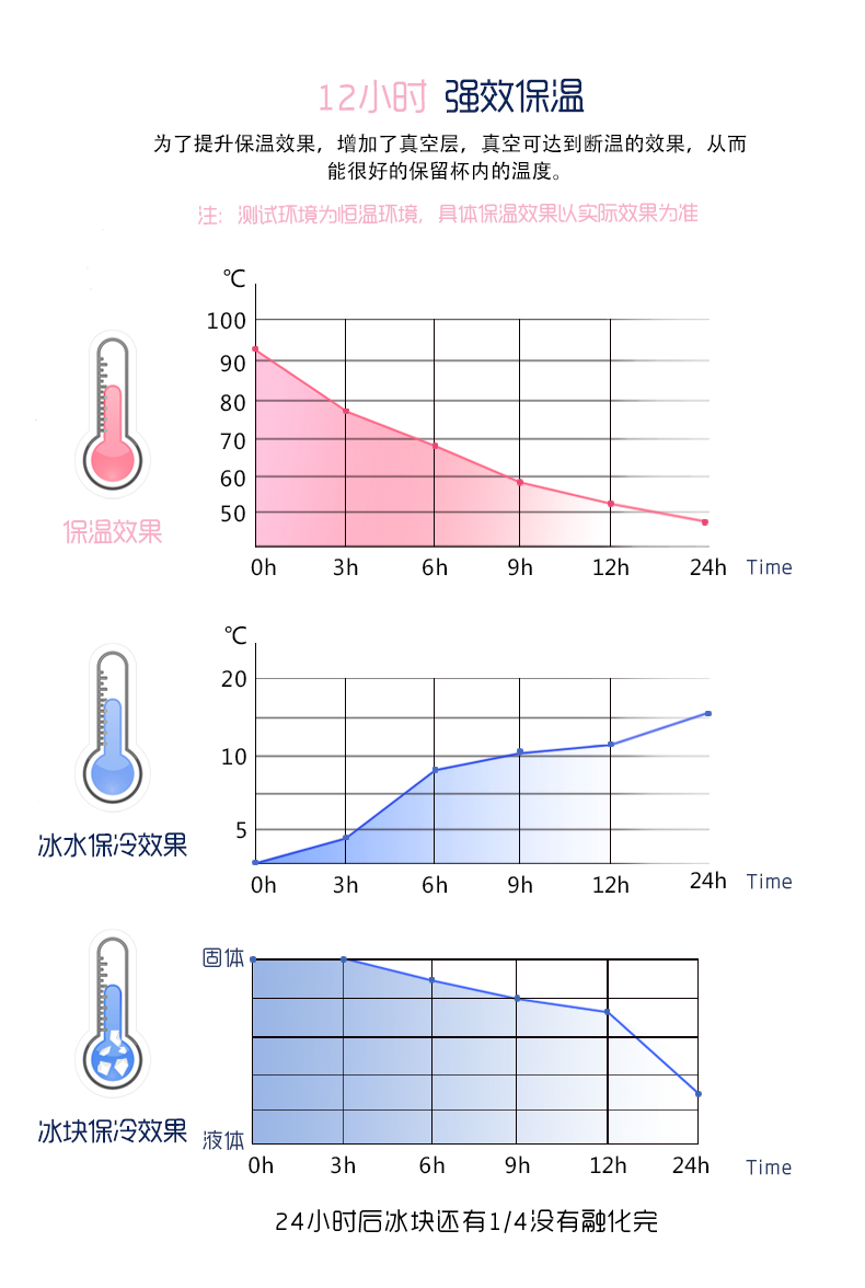 羅迪保溫杯漠其、手柄保溫杯