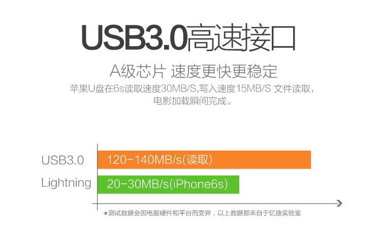 憶捷I60蘋果手機u盤32g電腦兩用USB3.0優(yōu)盤