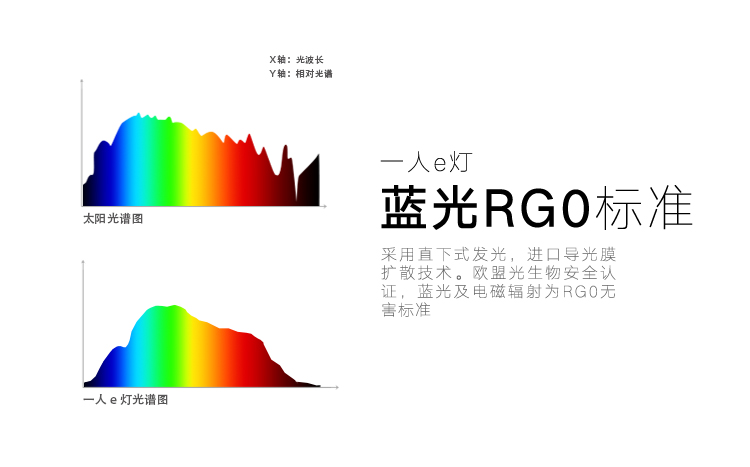 一人e燈 LED臺燈兒童智能護(hù)眼燈 學(xué)生學(xué)習(xí)書房閱讀燈 坐姿提醒可調(diào)光（粉色剃坦、黃色）