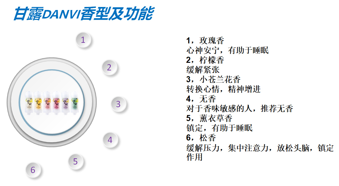 甘露DANVI純天然沐浴過濾器