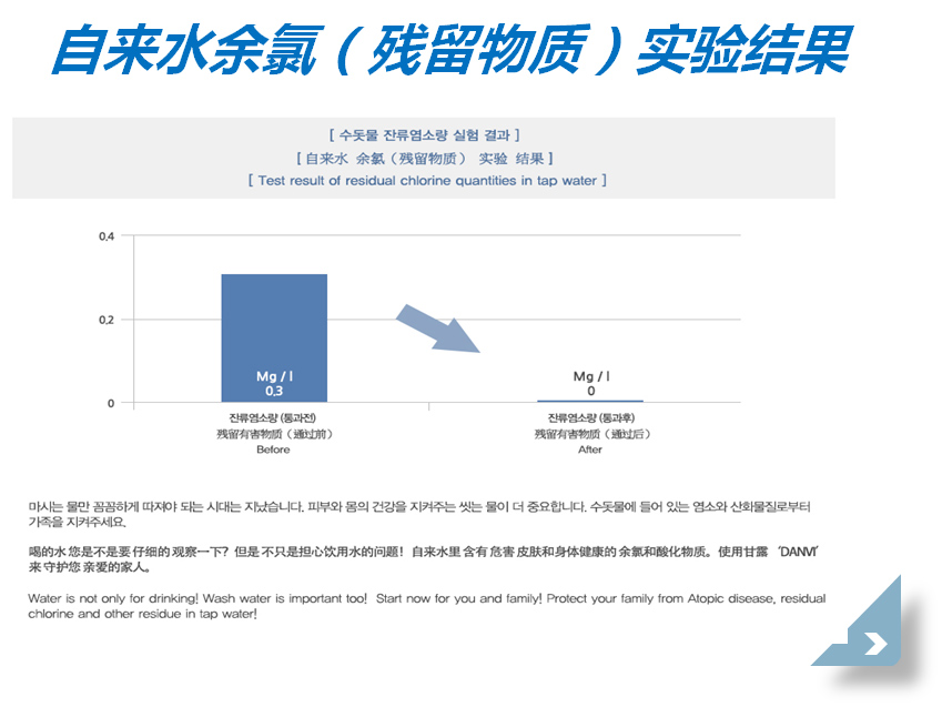甘露DANVI純天然沐浴過濾器