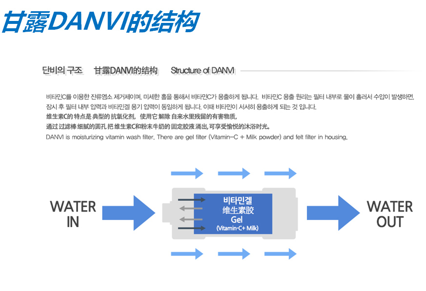 甘露DANVI純天然沐浴過濾器