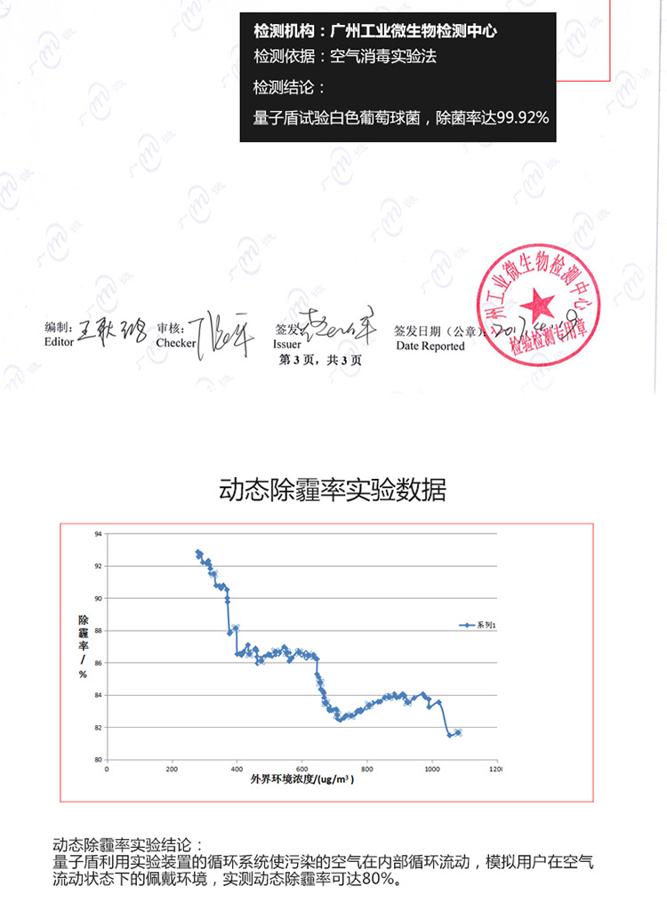 量子盾智能口罩防霧霾二手煙除甲醛隨身負(fù)離子空氣凈化器 PM2.5