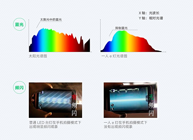 臺(tái)燈LED護(hù)眼燈 觸控調(diào)節(jié)臺(tái)燈 學(xué)生兒童臥室床頭燈學(xué)習(xí)坐姿提醒