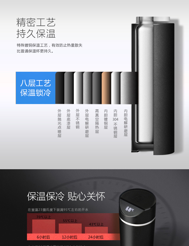 知更TOUCH經(jīng)典溫度杯 智能顯示水溫新年創(chuàng)意生日禮物男女士保溫杯