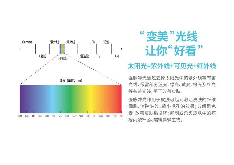 XT-1801光子嫩膚防曬傘