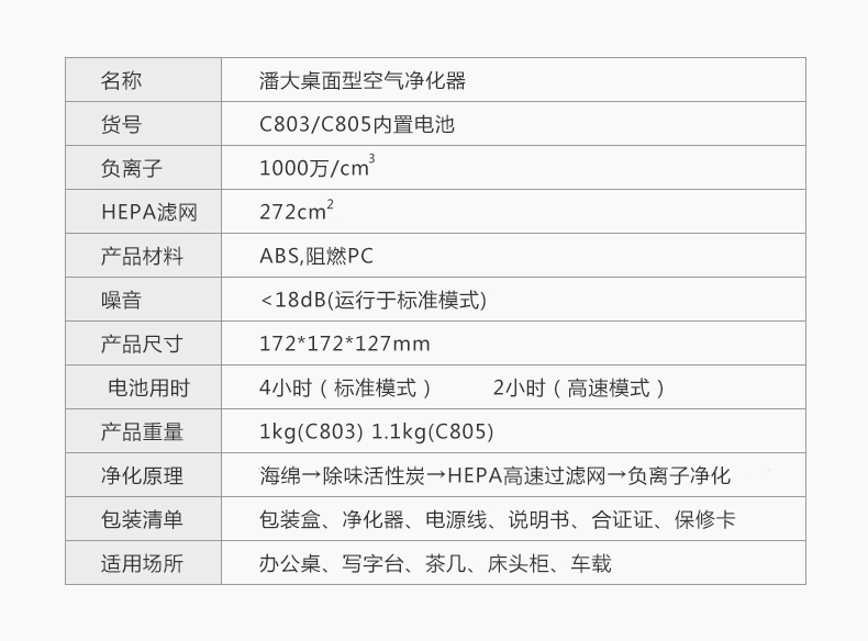 綠袖子 空氣凈化器家用小型車載除甲醛霧霾二手煙公司商務(wù)禮品禮包桌面負(fù)離子凈化器 經(jīng)濟(jì)版C803