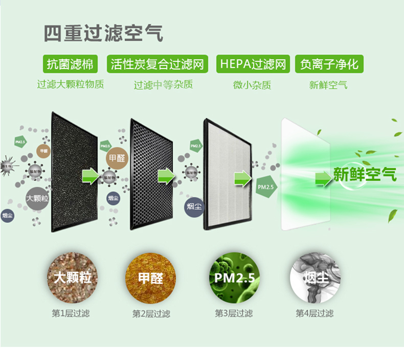 綠袖子 空氣凈化器家用小型車載除甲醛霧霾二手煙公司商務(wù)禮品禮包桌面負(fù)離子凈化器 經(jīng)濟(jì)版C803
