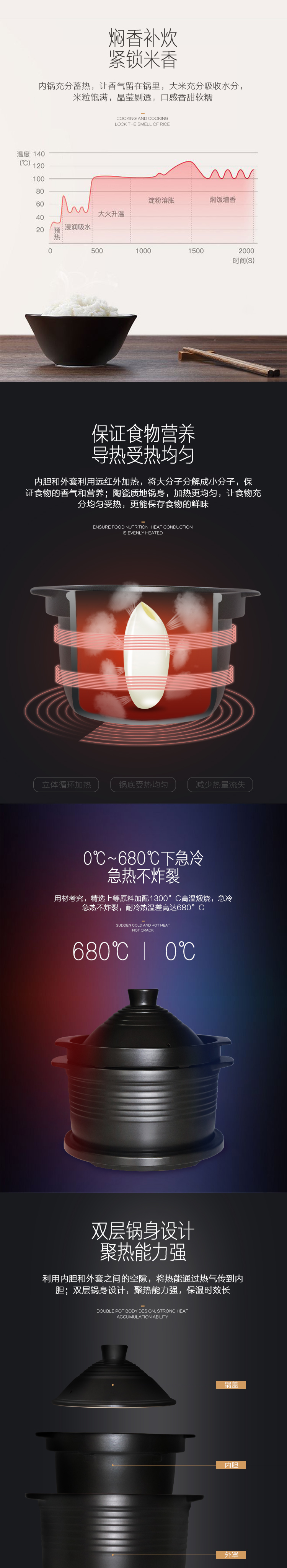 八泉多功能煲