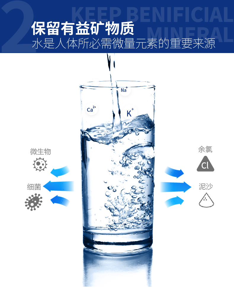 格羅賽格凈水壺經(jīng)典藍(lán)1壺1芯（六色可選）