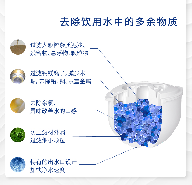格羅賽格凈水壺經(jīng)典藍(lán)1壺1芯（六色可選）