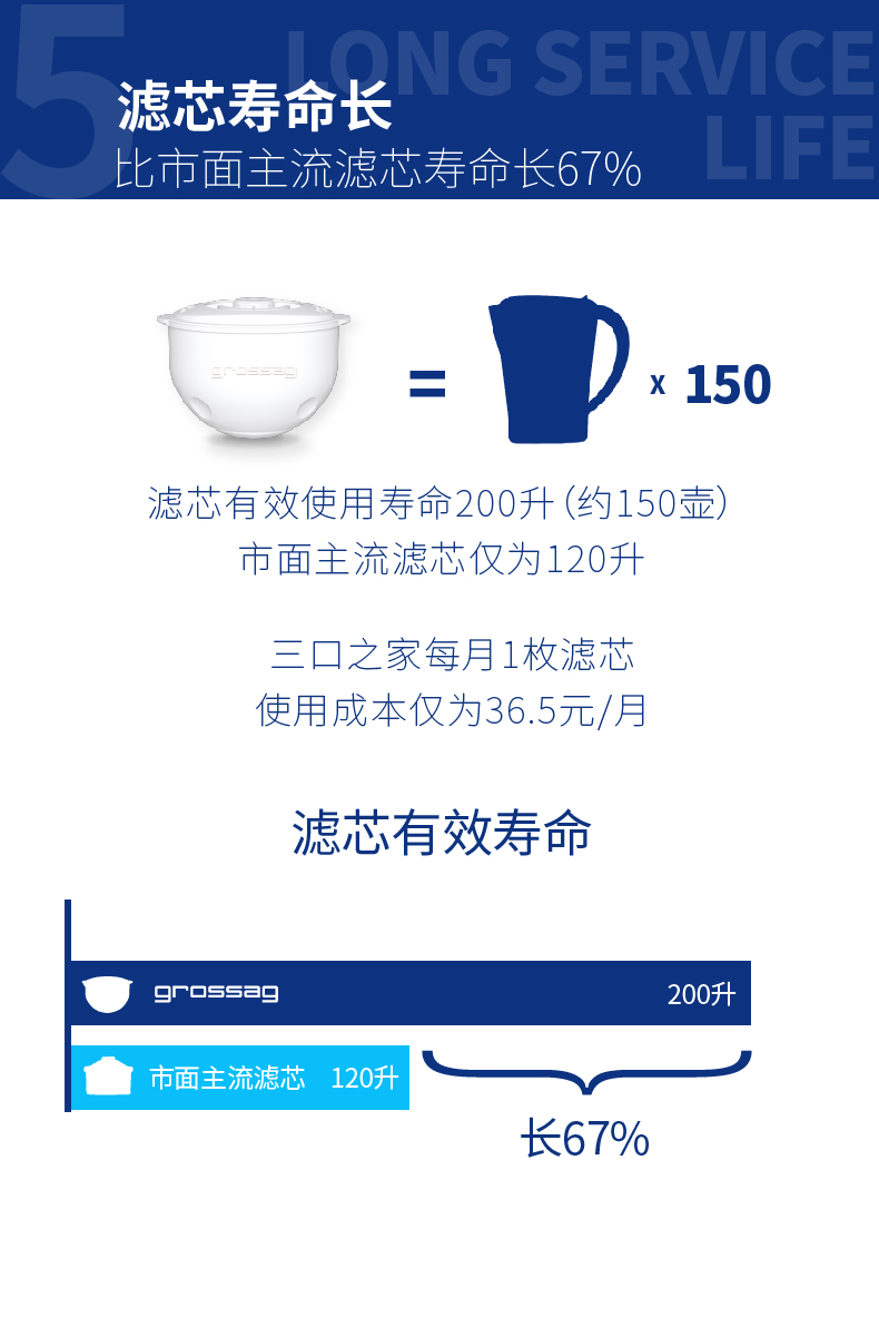 格羅賽格凈水壺經(jīng)典藍(lán)1壺1芯（六色可選）