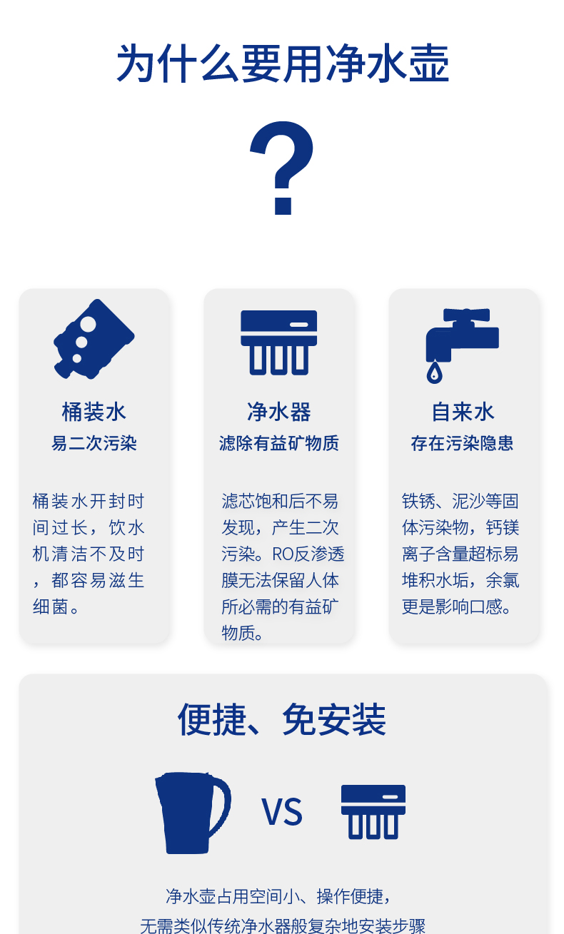格羅賽格凈水壺經(jīng)典藍(lán)1壺1芯（六色可選）