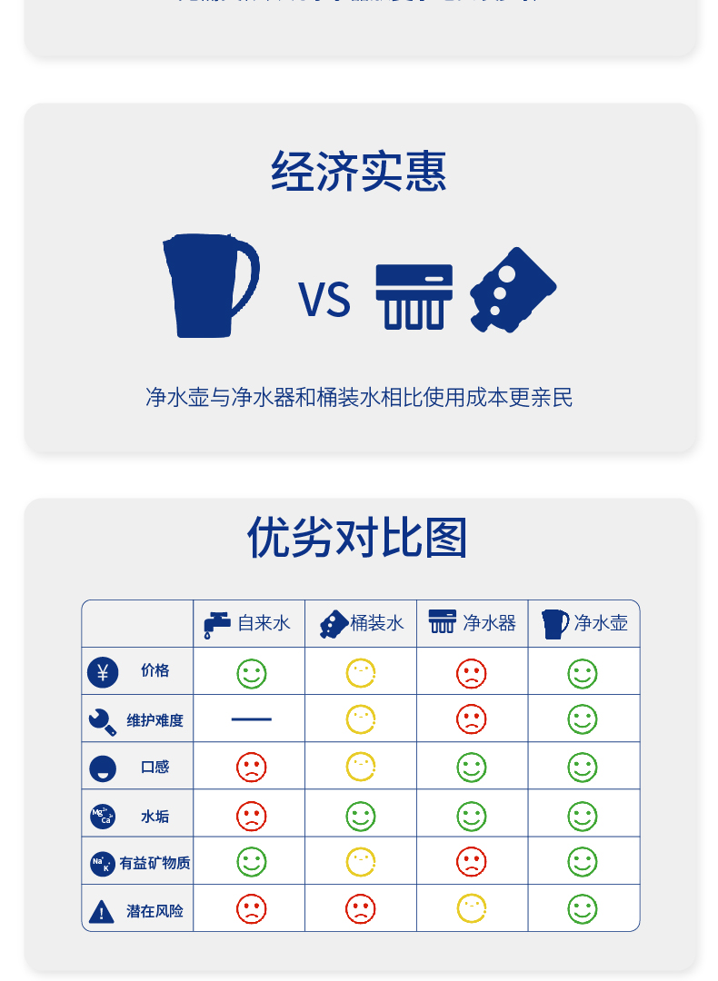 格羅賽格凈水壺經(jīng)典藍(lán)1壺1芯（六色可選）