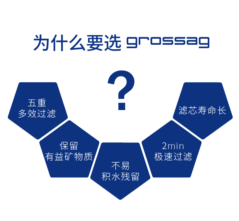 格羅賽格凈水壺經(jīng)典藍(lán)1壺1芯（六色可選）