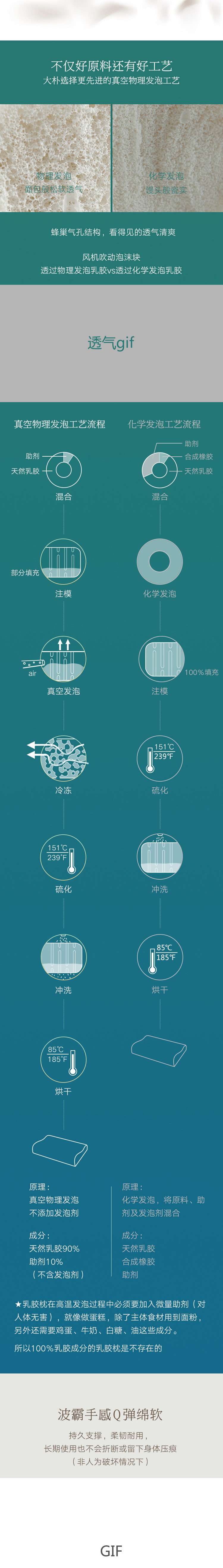 大樸 靜眠乳膠枕