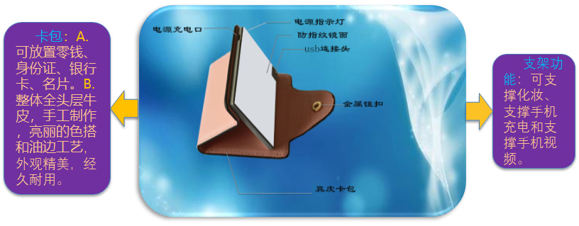 卡片式化妝鏡佩讨、超薄卡片式移動(dòng)電源