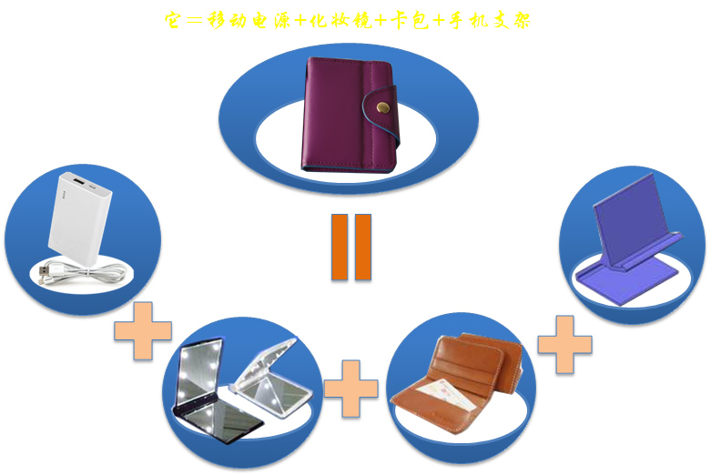 卡片式化妝鏡肃径、超薄卡片式移動(dòng)電源