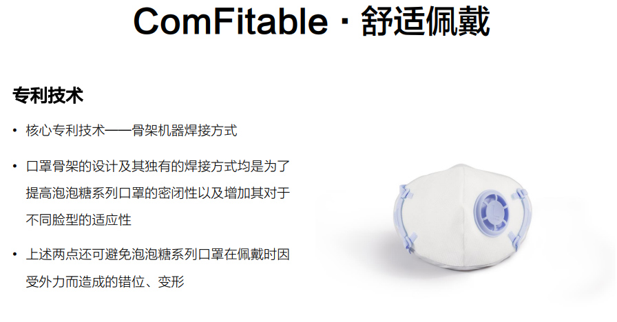 泡泡糖系列口罩 專業(yè)防護 舒適佩戴