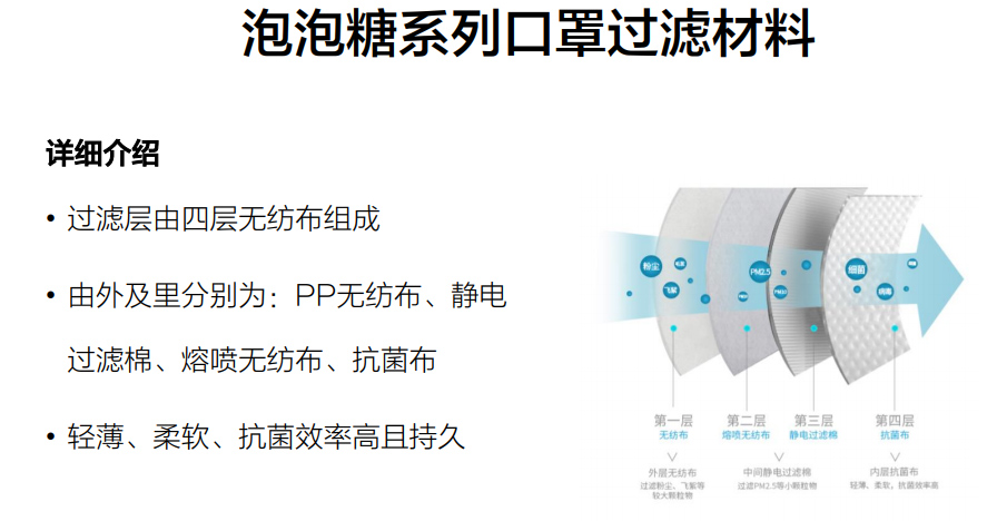 泡泡糖系列口罩 專業(yè)防護 舒適佩戴