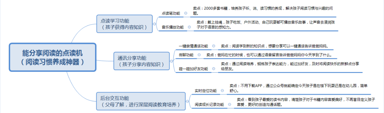 能打電話的點(diǎn)讀機(jī)